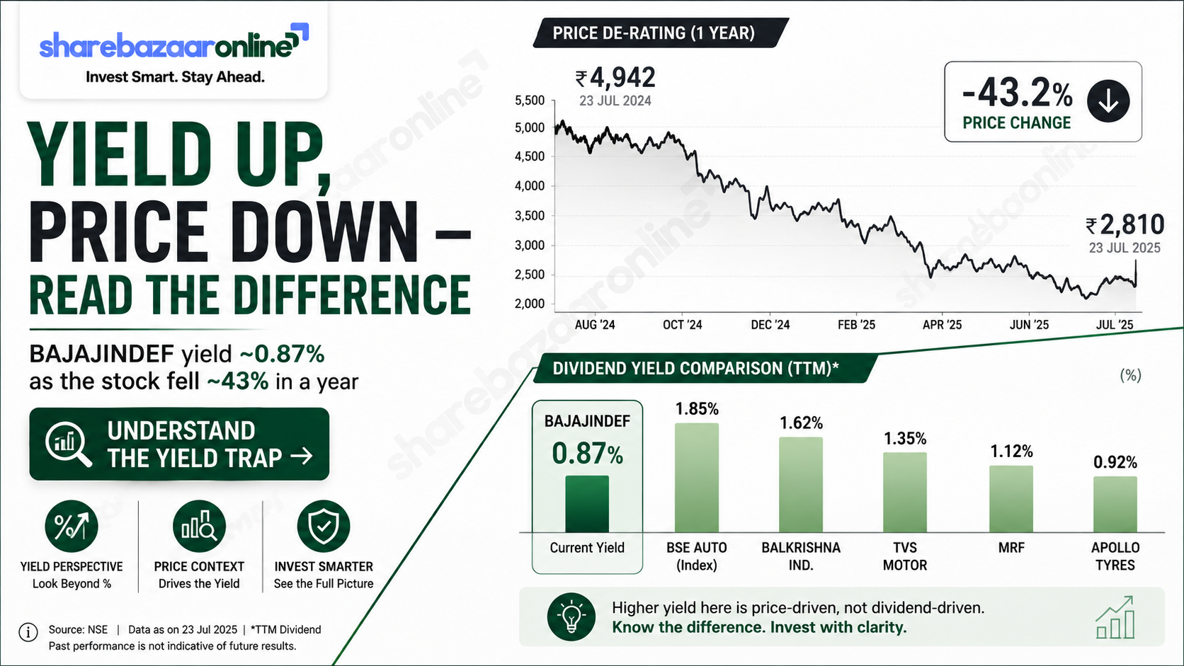 Indef Manufacturing (BAJAJINDEF) ₹2 Final Dividend FY26 — Record Date, Yield, Sustainability