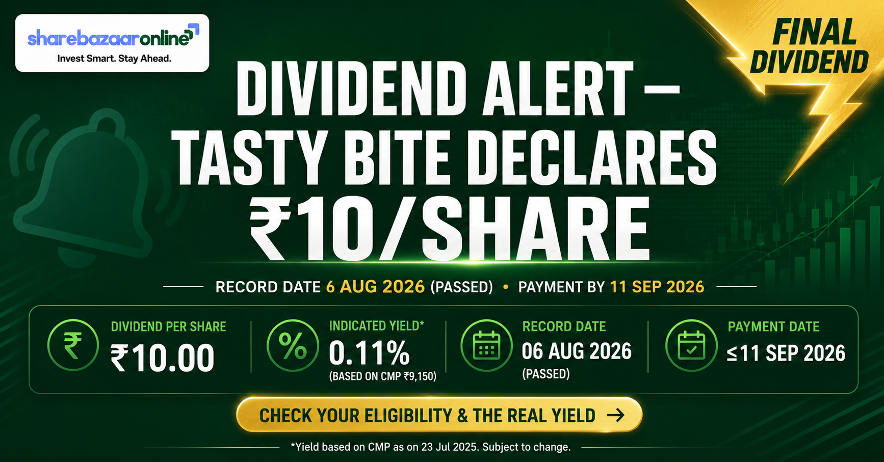 Tasty Bite Eatables ₹10 Dividend 2026 — Record Date, Yield, Payout