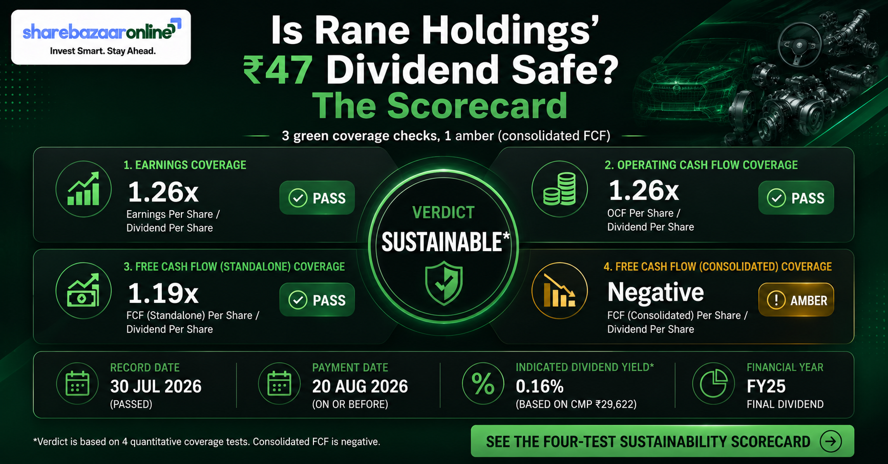 Rane Holdings Dividend 2026: ₹47 (470%) — Yield, Record Date & Analysis