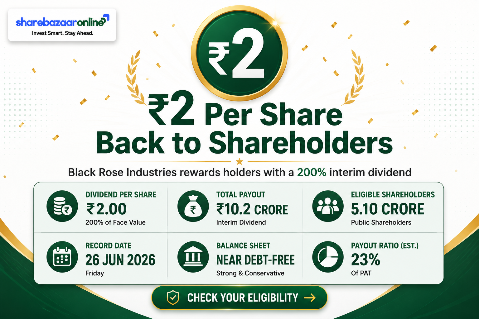 Black Rose Industries Dividend 2026 — ₹2 Interim Dividend, Yield & Record Date