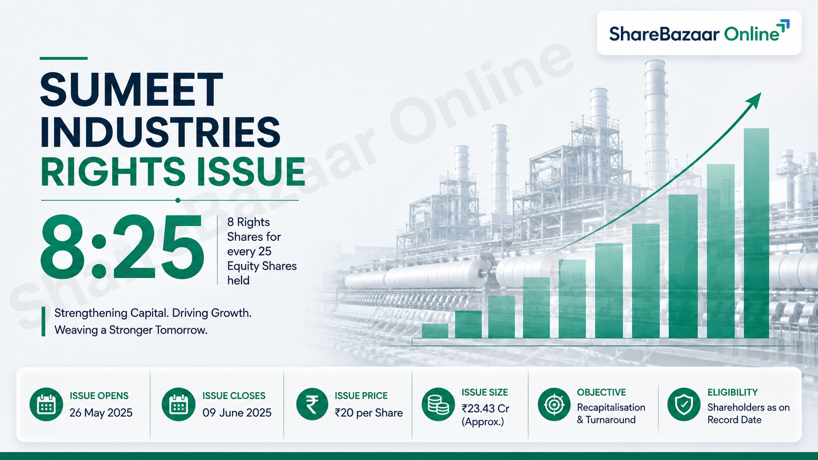 Sumeet Industries Rights Issue 2026: ₹11.86 Price, 8:25 Ratio, Full Analysis