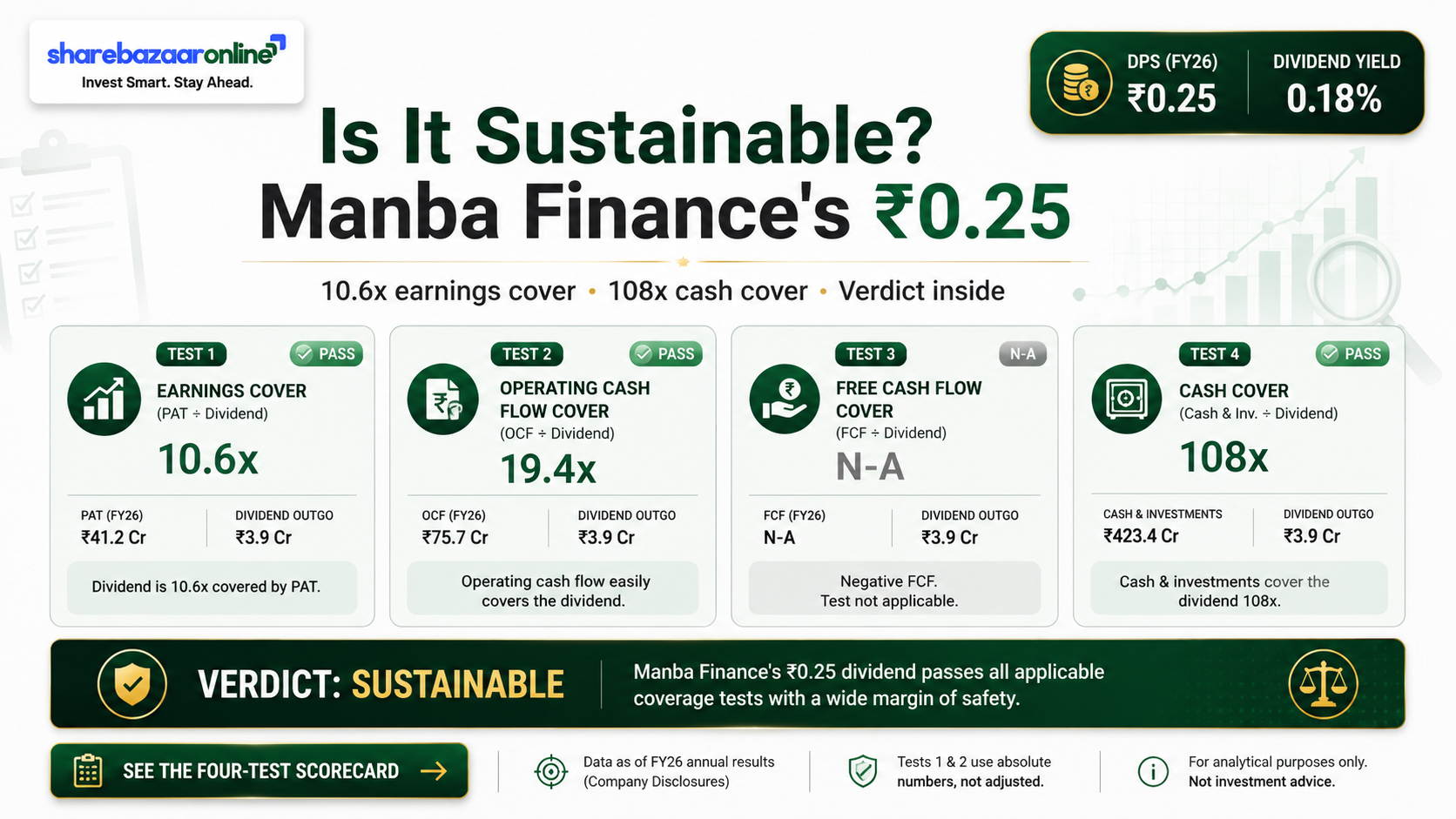 Manba Finance Dividend FY27 — ₹0.25 Interim, Yield & Q1 Analysis