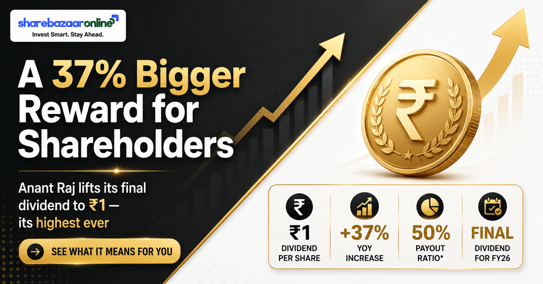 Anant Raj Dividend 2026 — ₹1 Final Dividend, Record Date, Yield & Analysis
