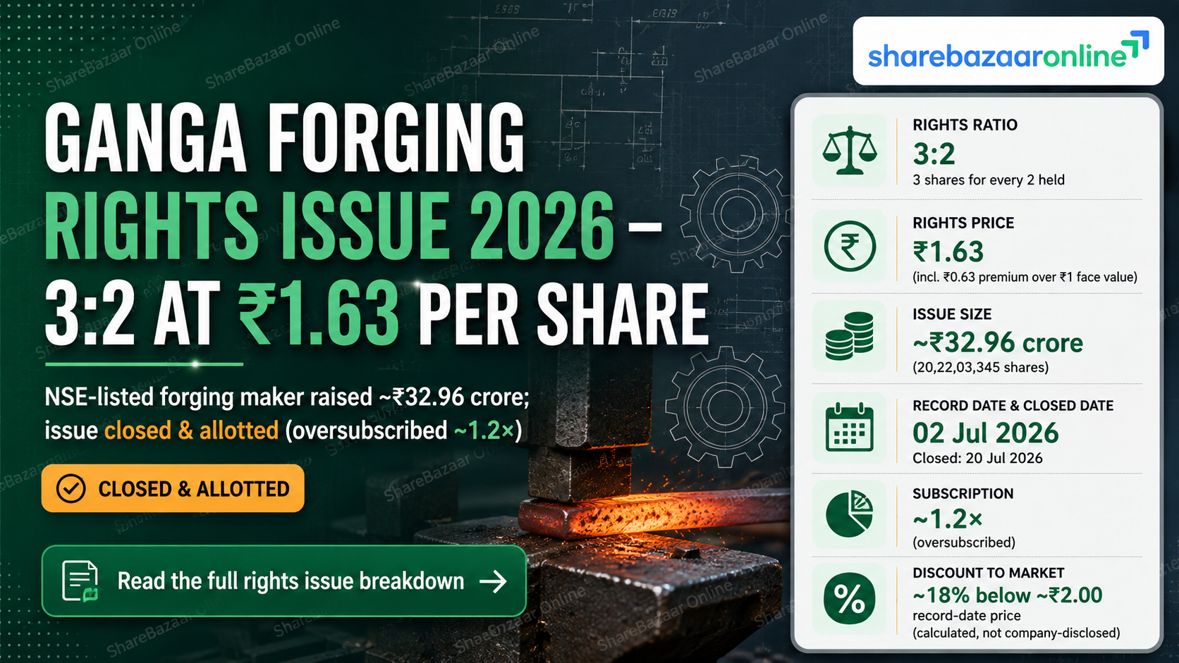 Ganga Forging Rights Issue 2026 – Price, Ratio, Dates & Analysis