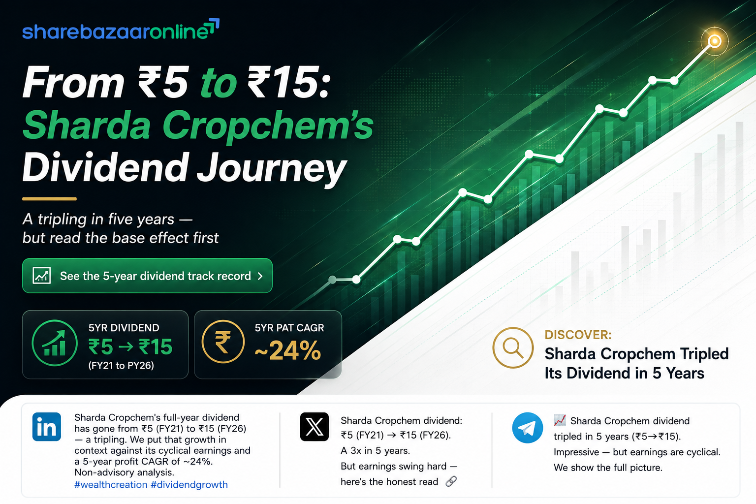 Sharda Cropchem Final Dividend FY26 — ₹9/Share, 1.15% Yield, Record Date