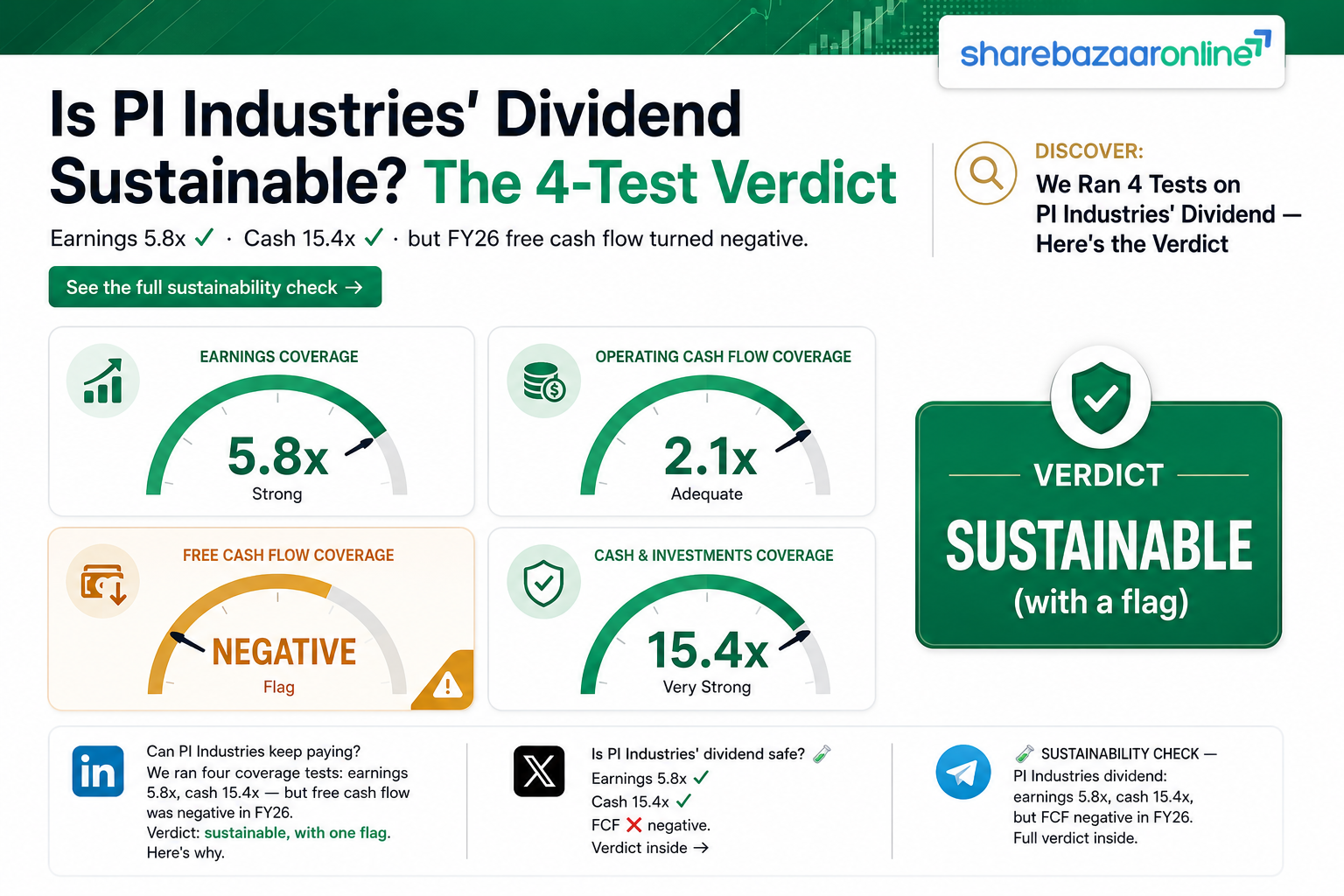 PI Industries Dividend 2026: ₹10 Final, 0.60% Yield Analysis