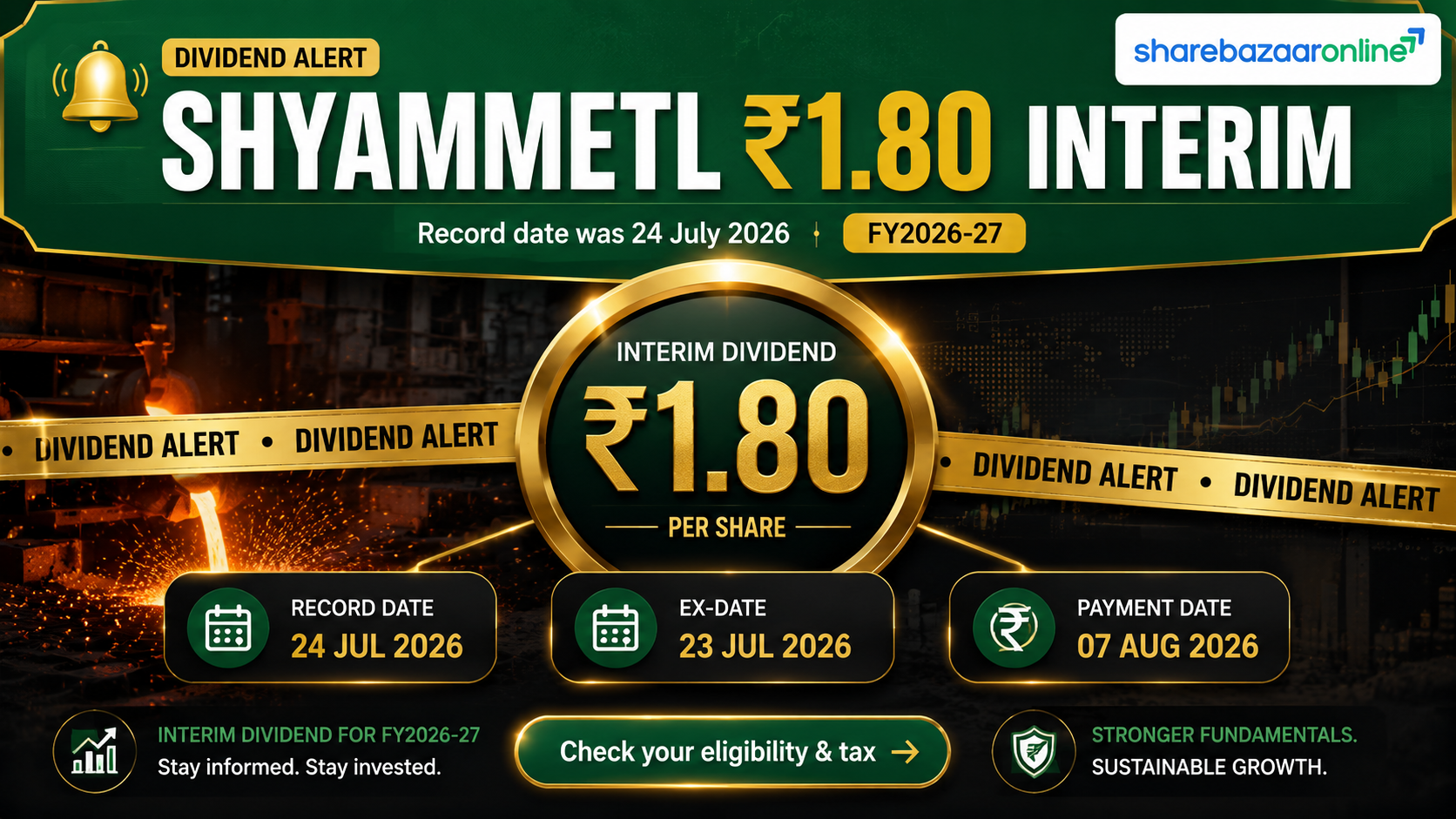 Shyam Metalics Dividend 2026 — ₹1.80 Interim, Record Date, Yield & Analysis