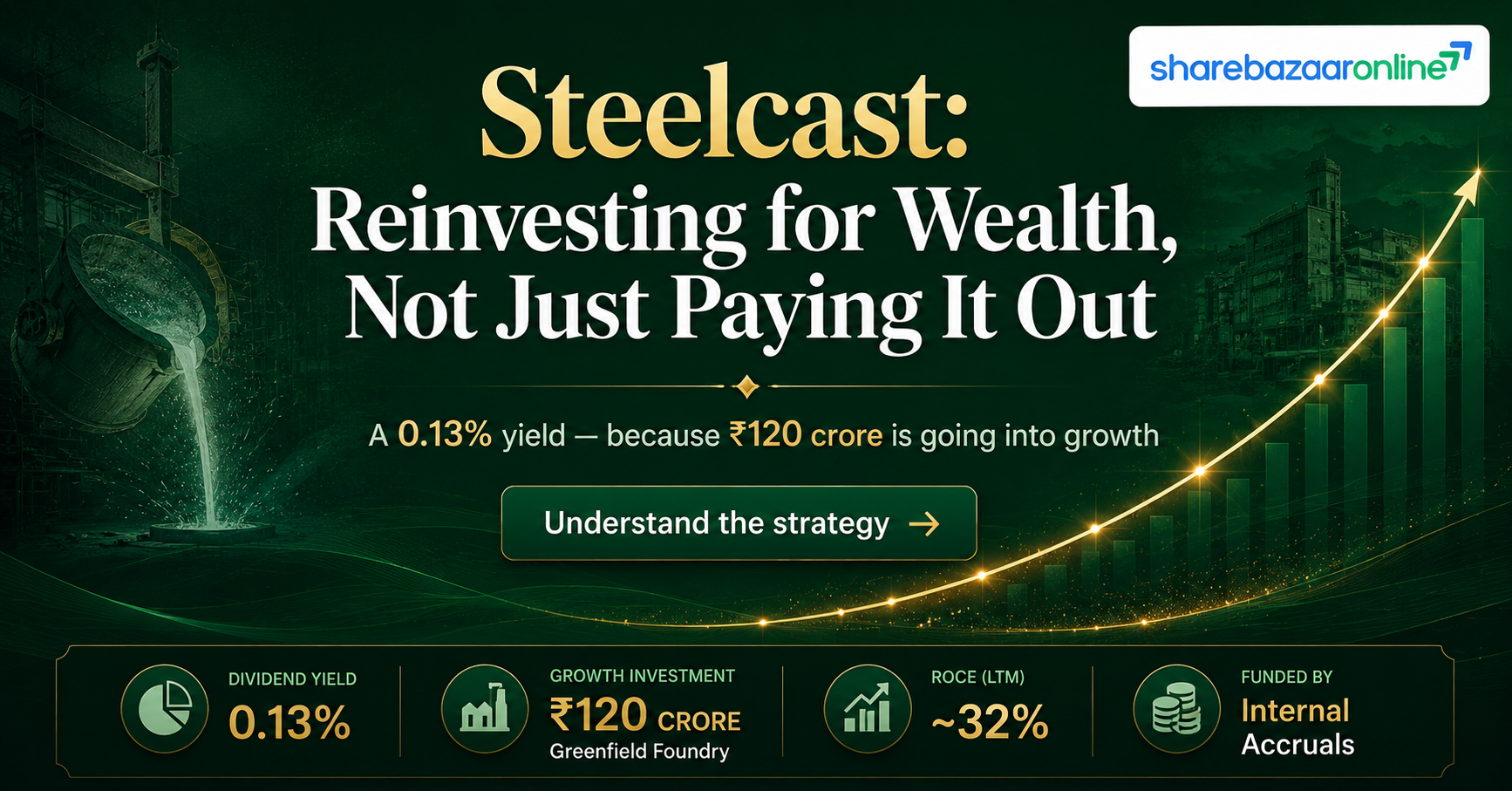 Steelcast Interim Dividend FY27 — ₹0.45/Share, 7 Aug Record Date