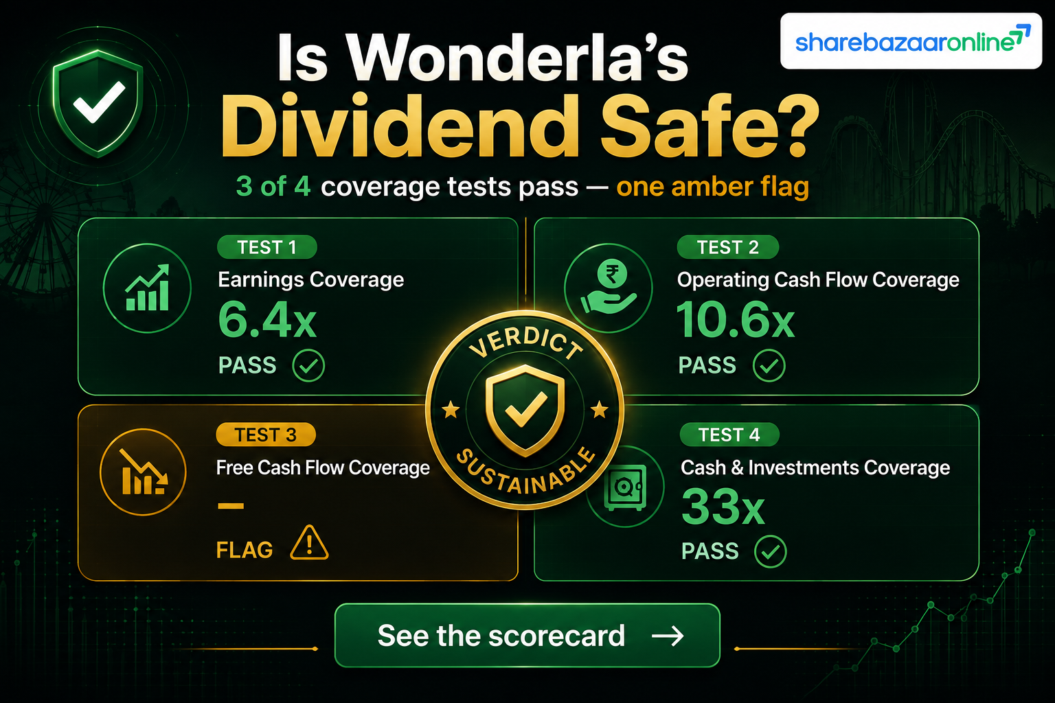 Wonderla Dividend 2026 — ₹2/Share, Record Date 7 Aug, Real Yield 0.43%