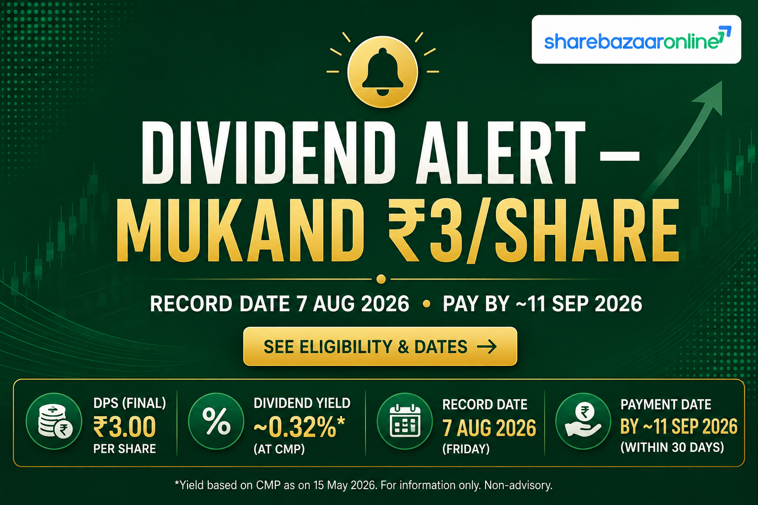 Mukand Ltd Dividend 2026 — ₹3/Share, 2.21% Yield, Record Date 7 Aug