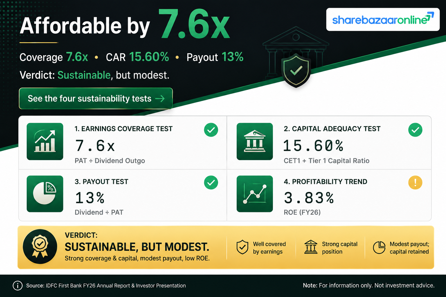 IDFC First Bank Dividend FY26 — ₹0.25/Share, 0.29% Yield, Dates & Analysis