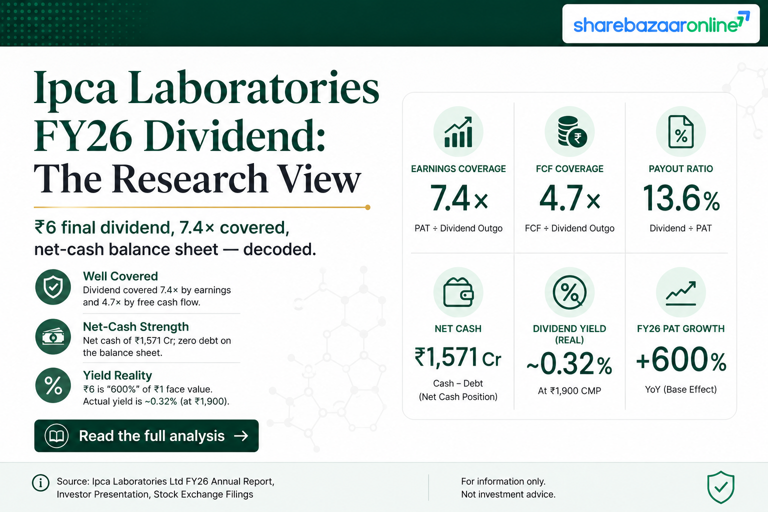IPCA Laboratories Dividend 2026 — ₹6 Per Share, Record Date 7 Aug, Yield Analysis