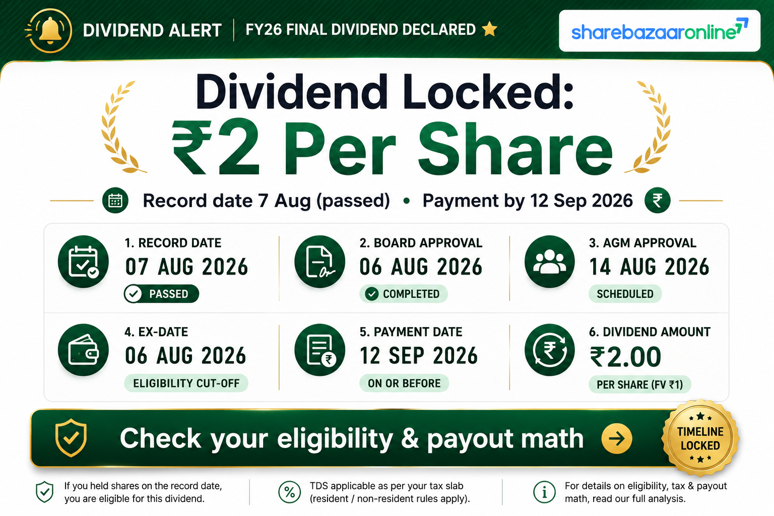 Aarvi Encon FY26 Dividend ₹2 — Yield, Record Date, Sustainability