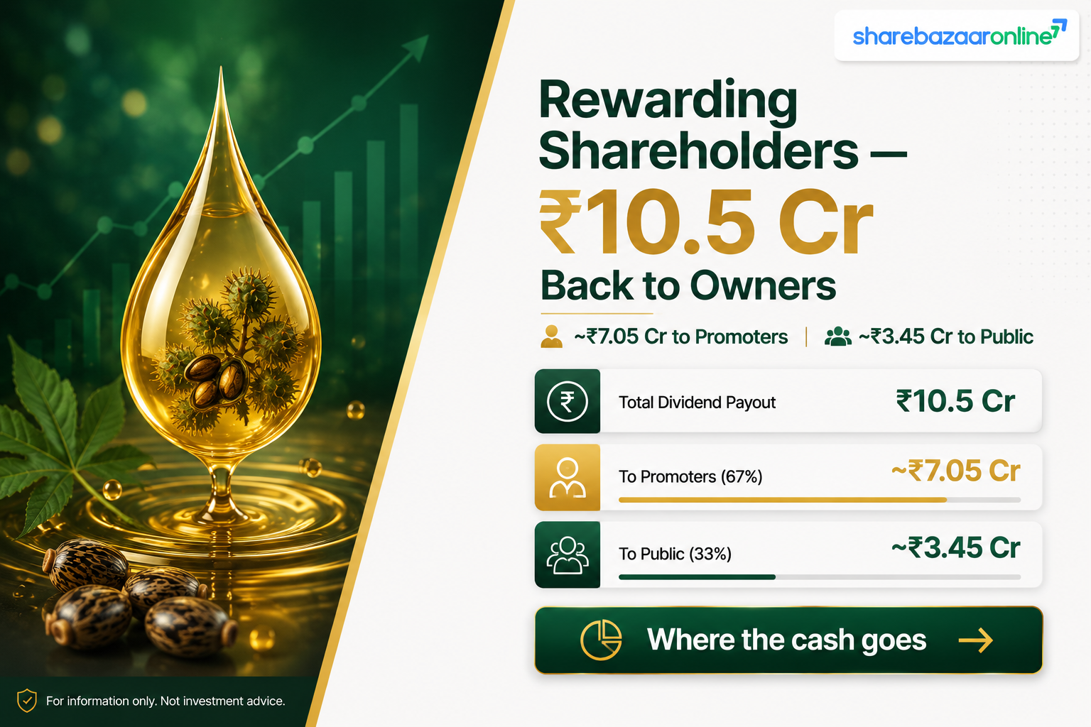 Jayant Agro-Organics ₹3.50 Dividend FY26 — Yield, Record Date, Sustainability