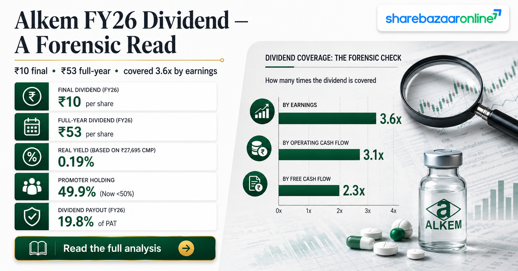 Alkem Laboratories Dividend 2026 — ₹10 Final Dividend, Record Date 7 Aug, Yield Analysis