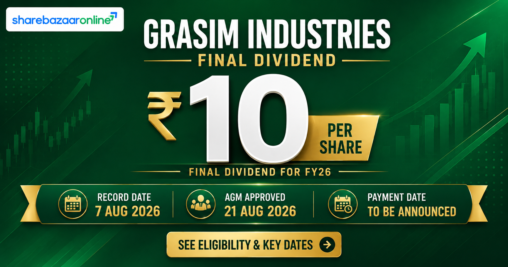 Grasim Dividend 2026: ₹10/Share, Real Yield 0.30% | Record Date, Sustainability Analysis