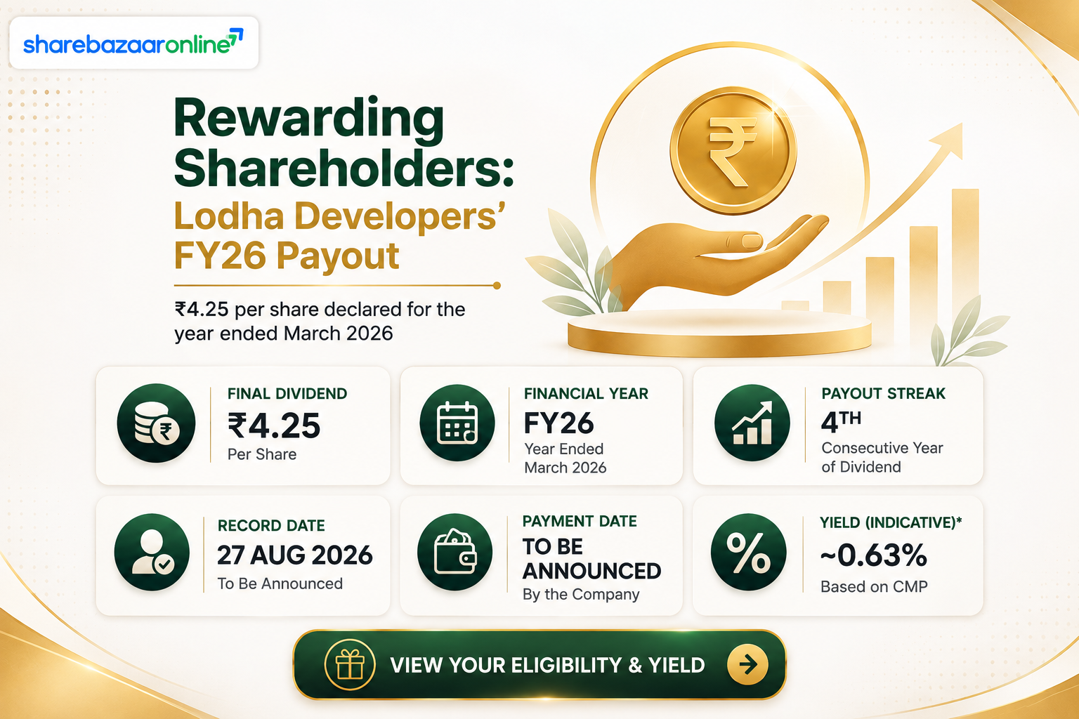 Lodha Developers Dividend 2026: ₹4.25 Final Dividend Full Analysis