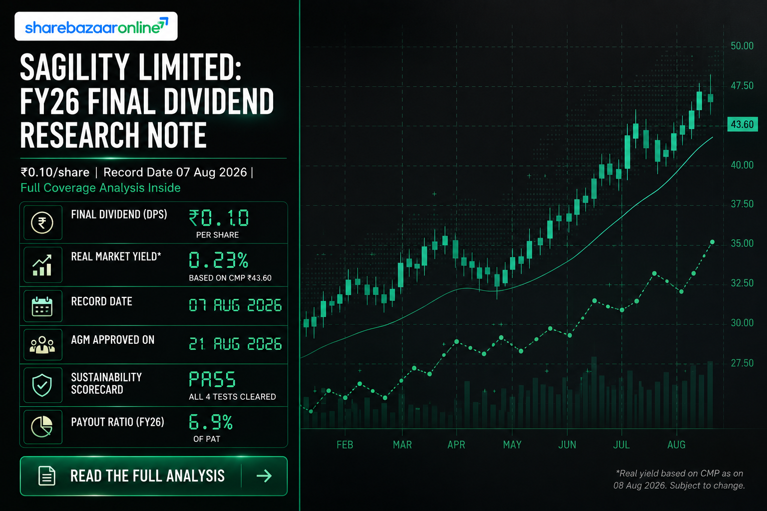 Sagility Final Dividend FY26: ₹0.10/Share — Record Date, Yield & Analysis