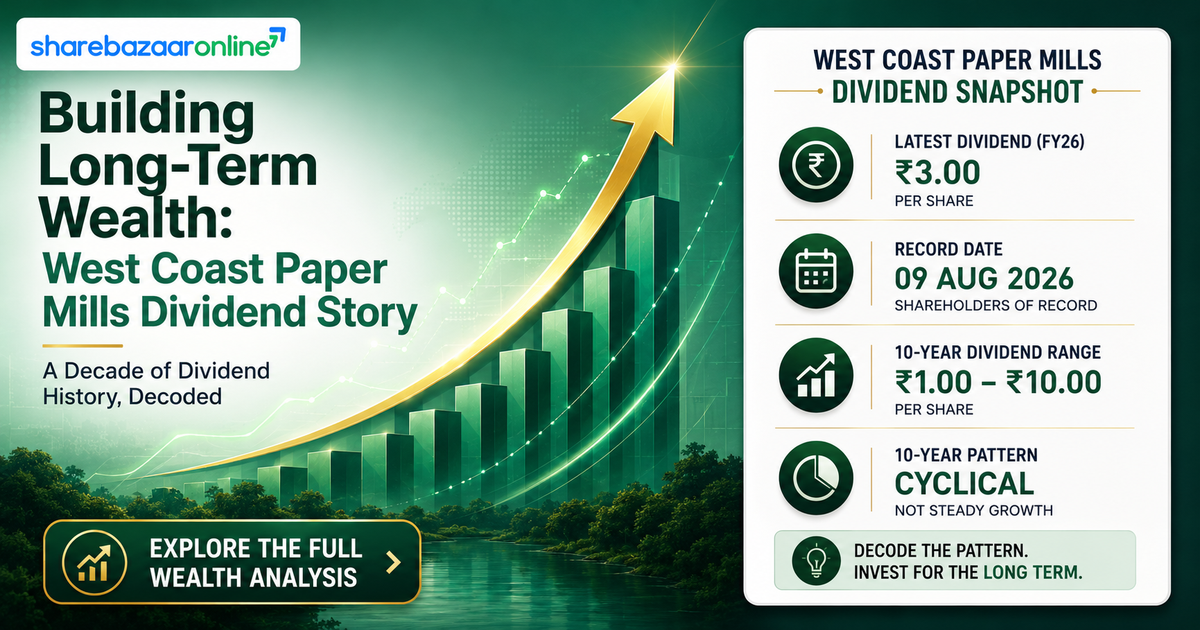 West Coast Paper Mills Dividend 2026 — Record Date, Yield & Full Analysis