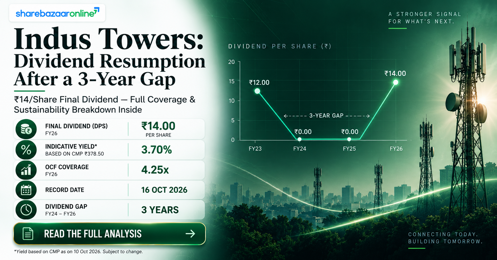 Indus Towers Dividend 2026 — ₹14/Share Final Dividend Full Analysis