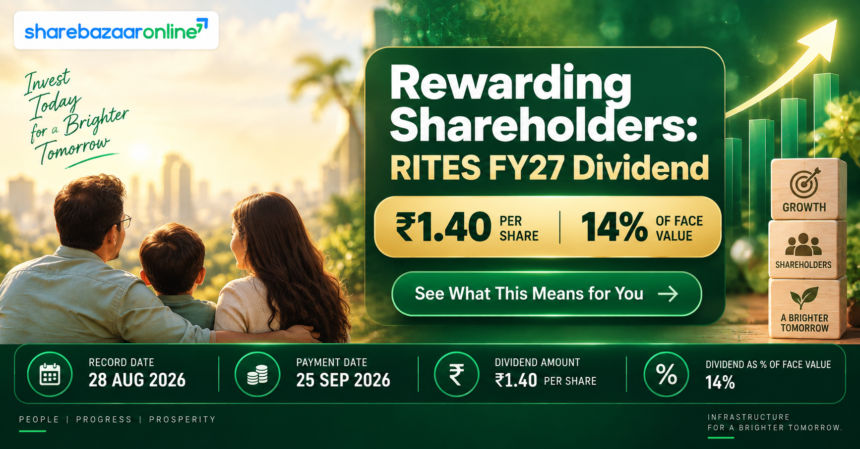 RITES Dividend 2026: ₹1.40 Interim Dividend — Record Date, Yield, Payout Analysis