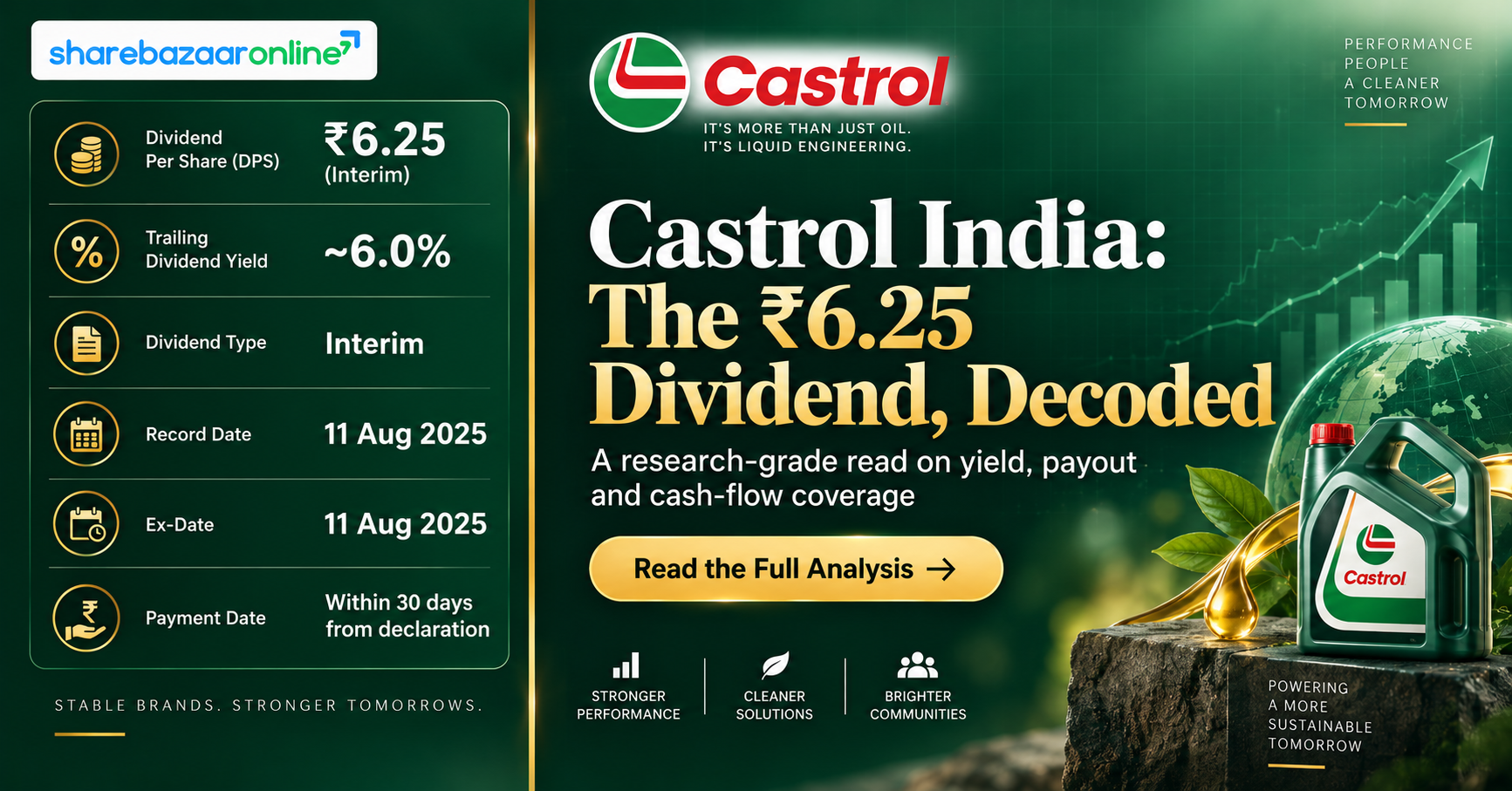 Castrol India ₹6.25 Interim Dividend 2026 — Record Date, Yield, Sustainability