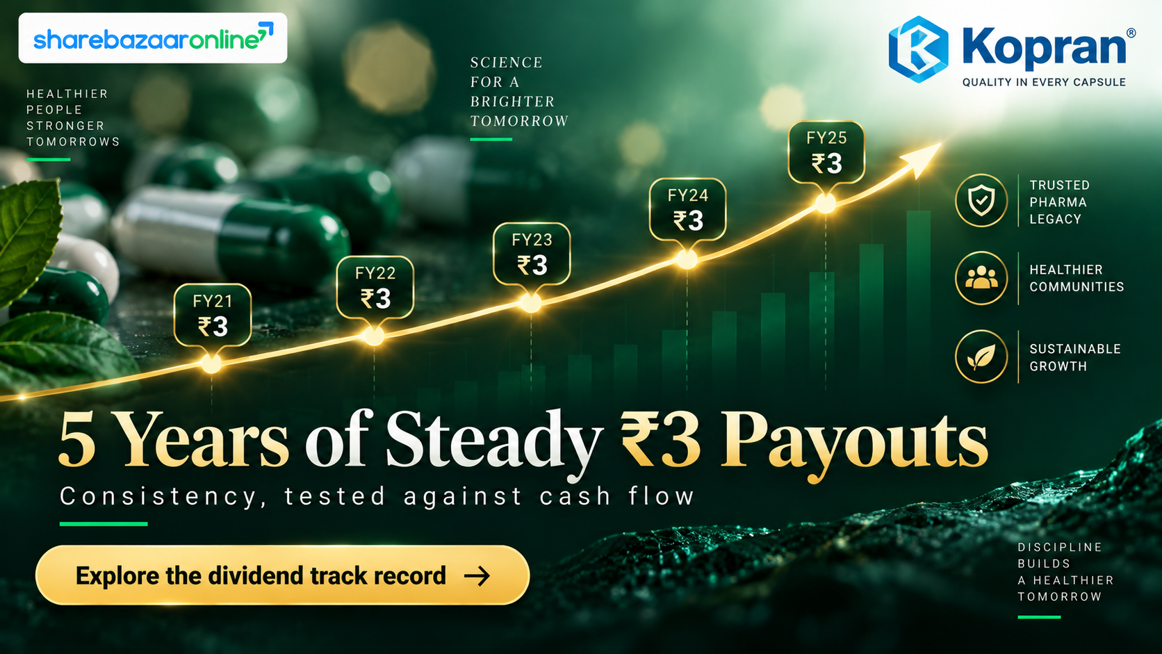 Kopran Limited Dividend 2026 – ₹3 Per Share, Record Date 11 Aug, Yield 1.29%