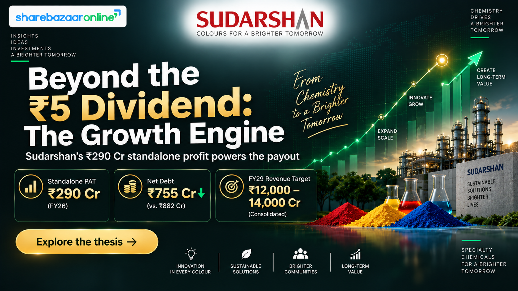 Sudarshan Chemical Dividend 2026 – ₹5/Share Final Dividend, Record Date & Analysis