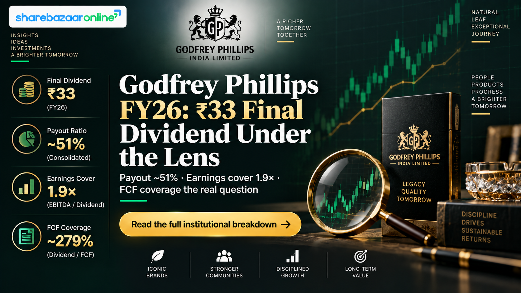 Godfrey Phillips ₹33 Final Dividend 2026 – Record Date, Ex-Date & Yield