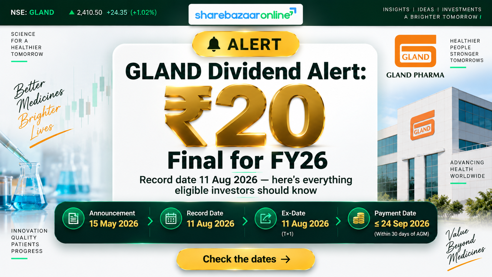 Gland Pharma Dividend 2026: ₹20 Final Dividend, Record Date, Yield & Analysis