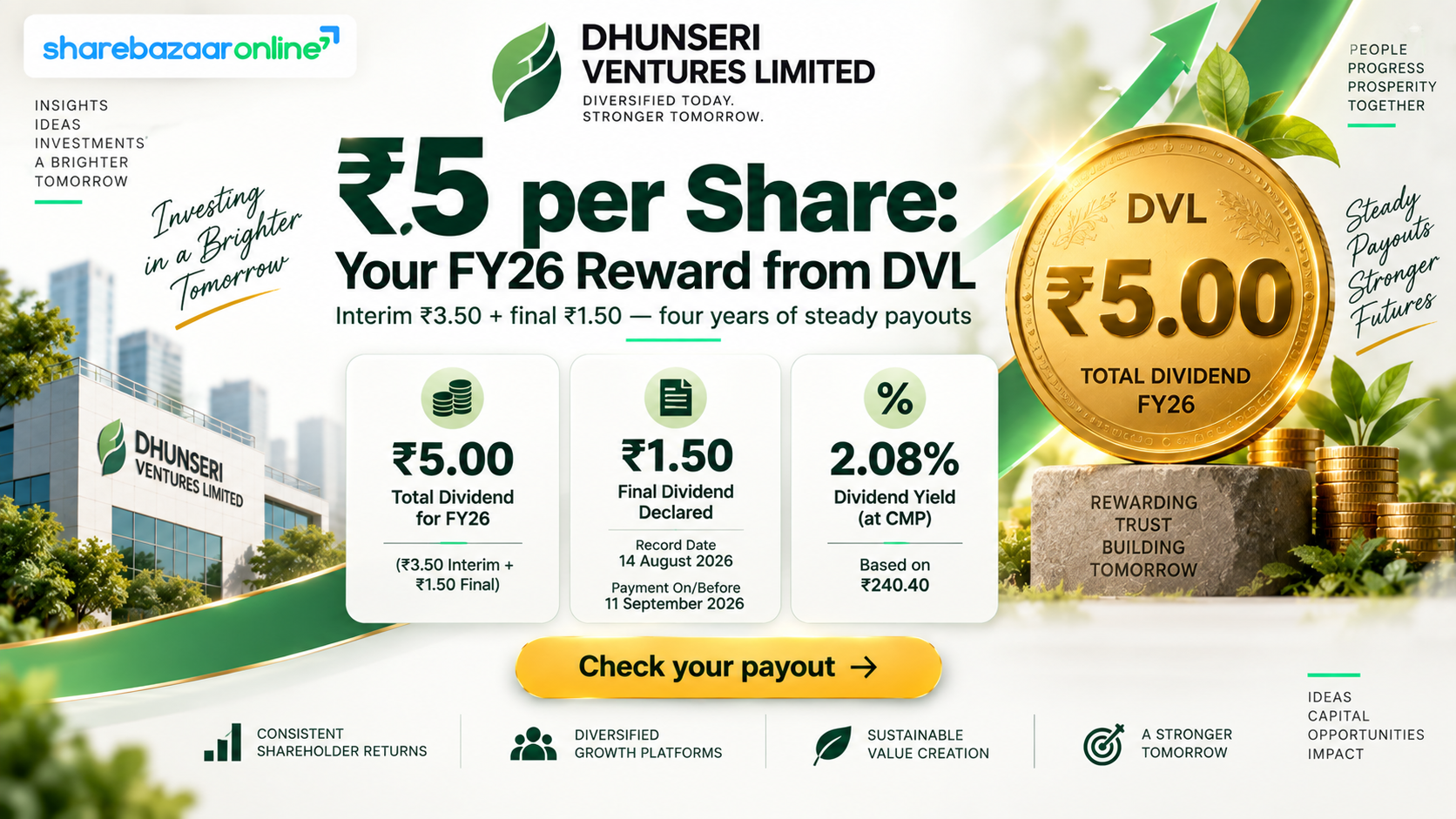 Dhunseri Ventures Dividend 2026 – ₹1.50 Final Dividend, Record Date 11 Aug, Yield & Sustainability