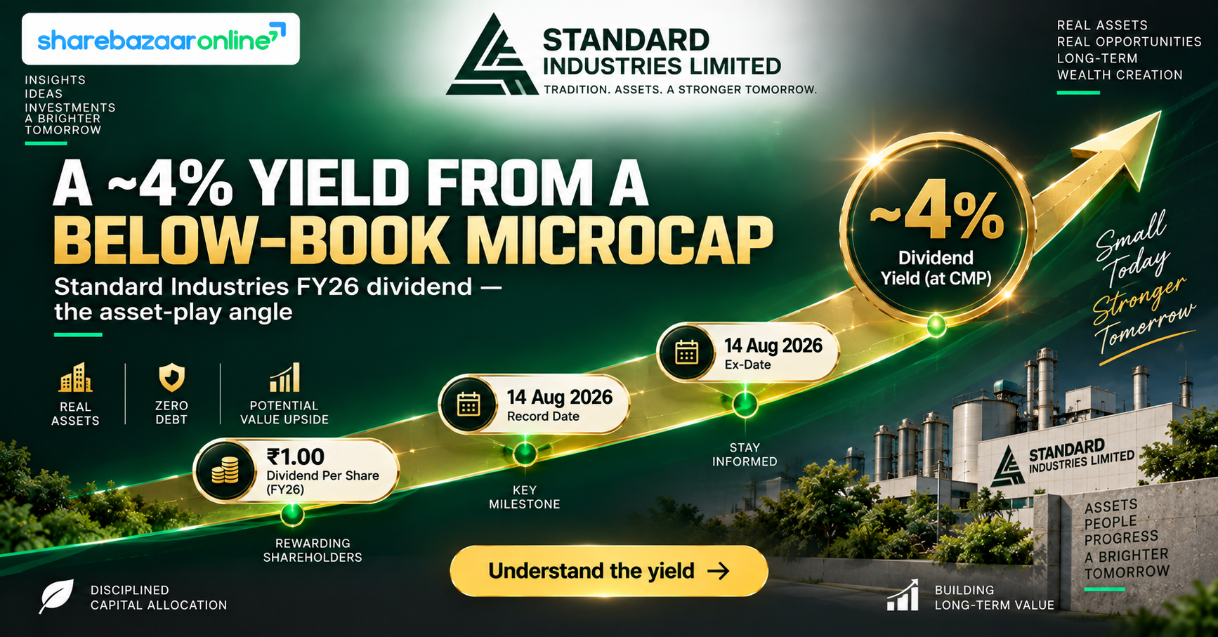 Standard Industries Final Dividend 2026 – ₹0.25/Share, Record Date 11 Aug