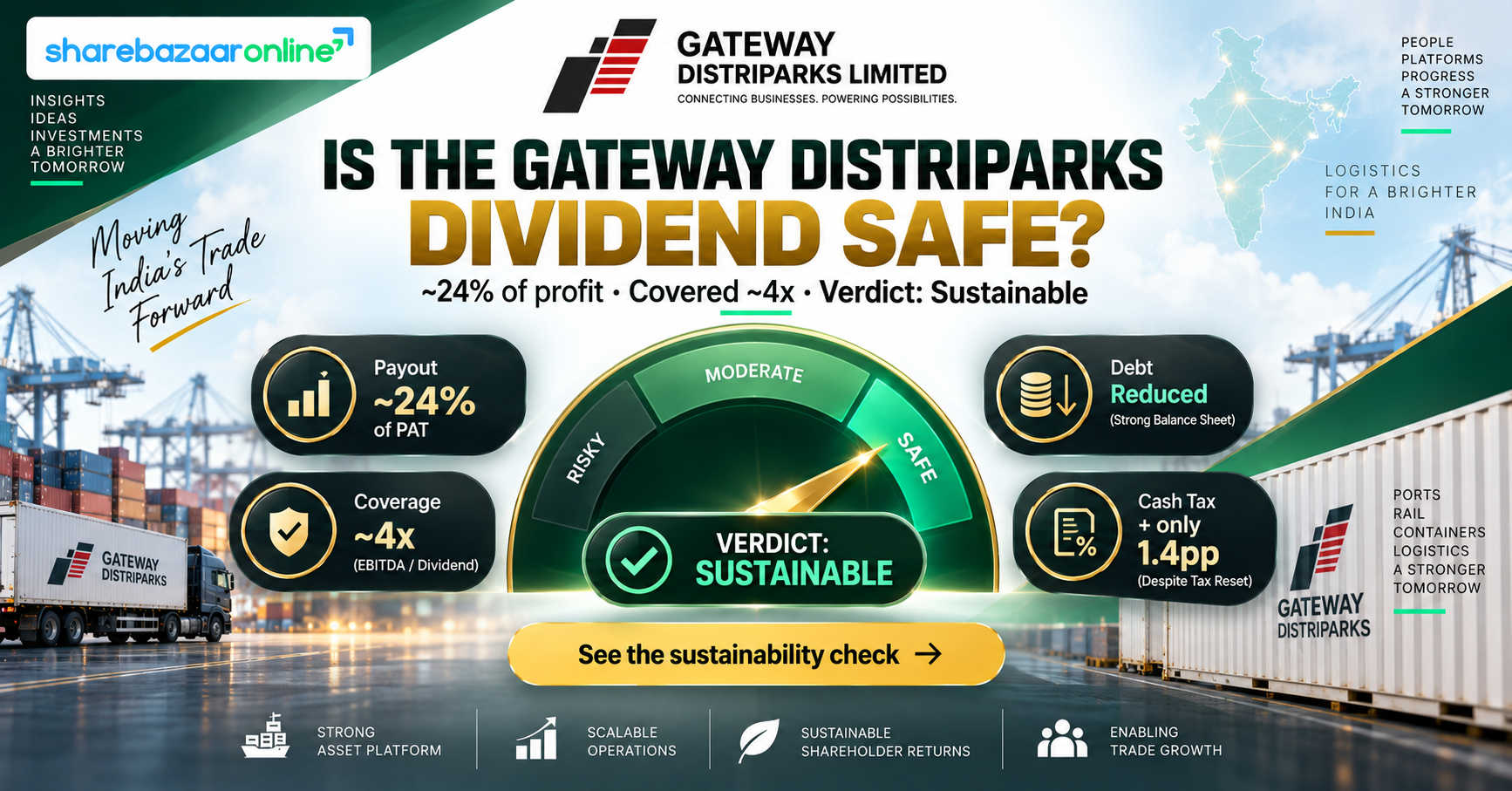Gateway Distriparks Dividend 2026 – ₹1.25 Interim | Record Date 11 Aug, Yield