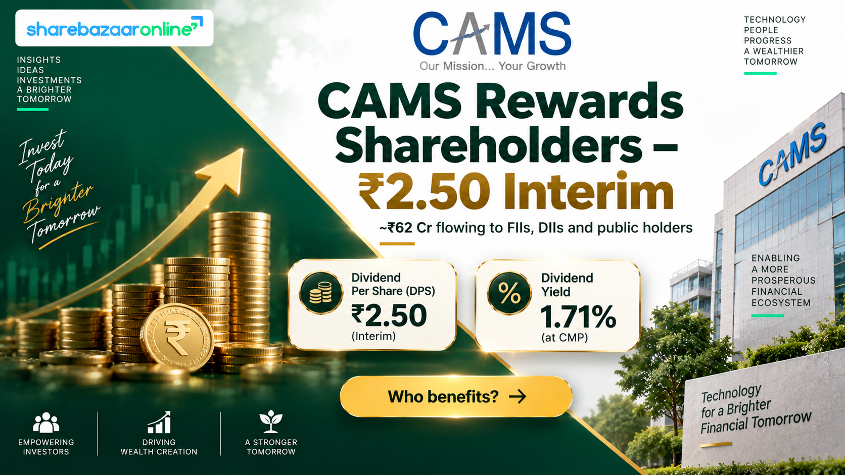 CAMS Interim Dividend ₹2.50 (2026) — Record Date, Yield, History