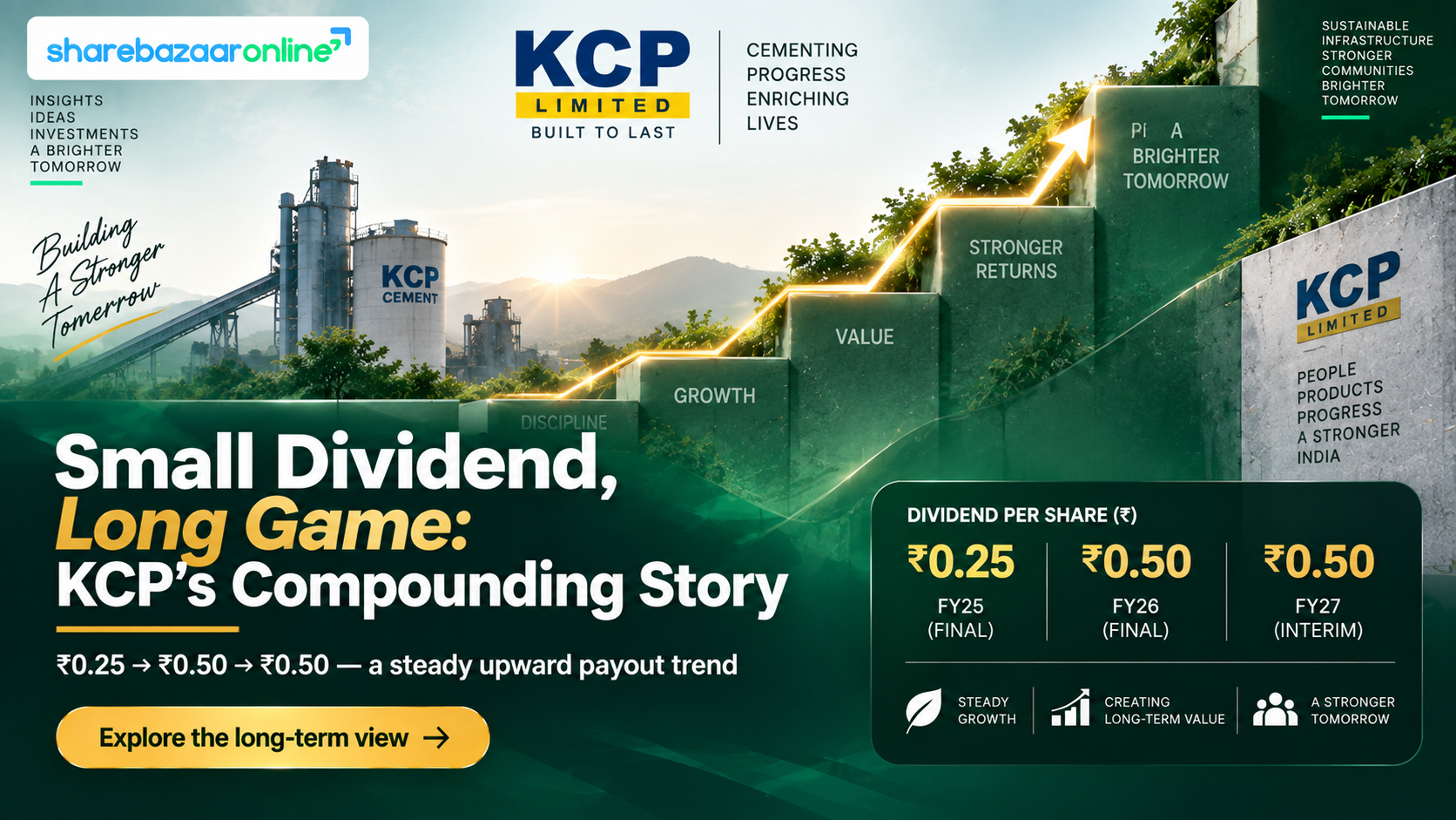 KCP Dividend 2026 – ₹0.50 Interim, Record Date 12 Aug, Full Analysis