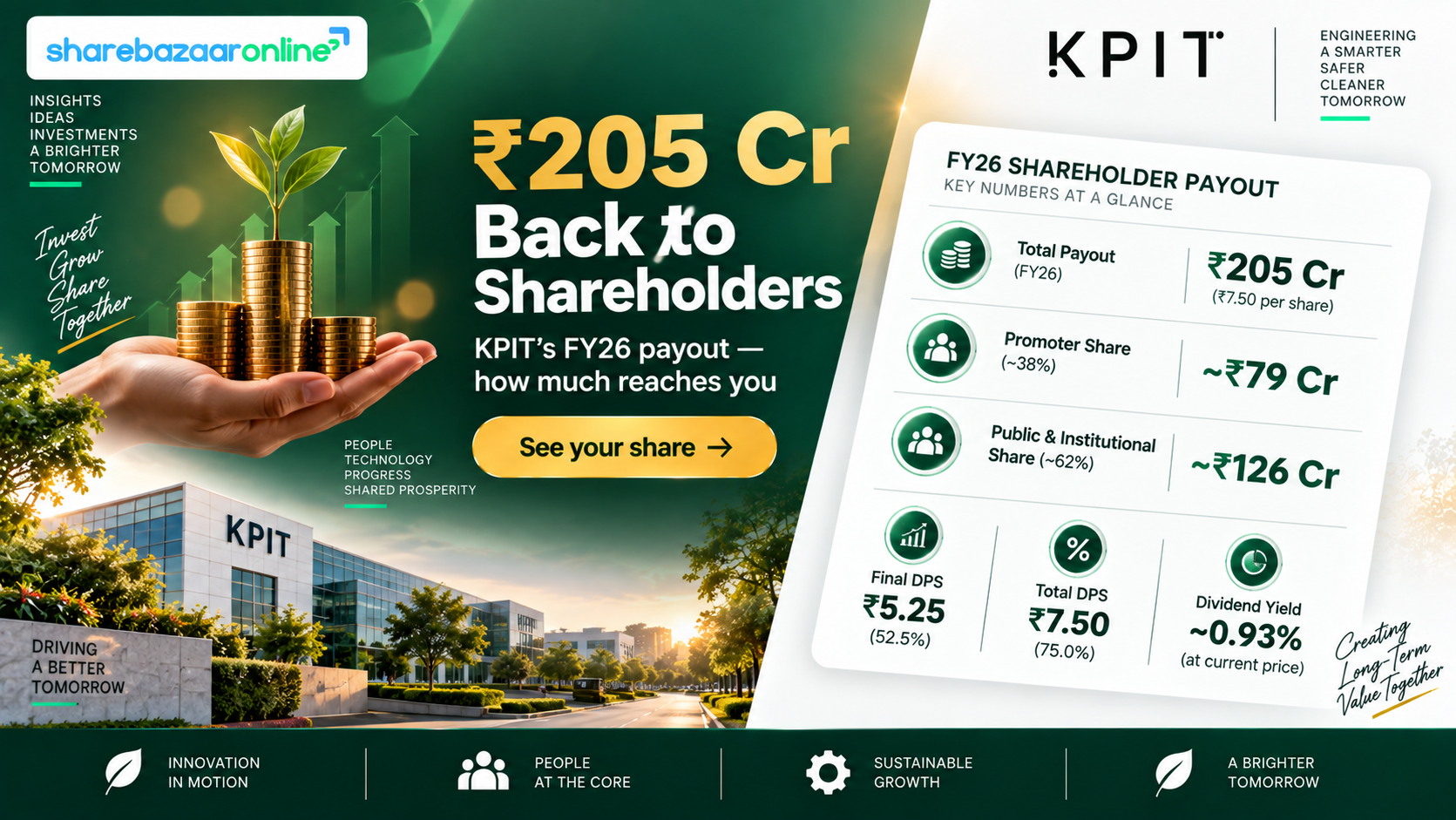 KPIT Technologies Final Dividend FY26 — ₹5.25/Share, Yield, Record Date