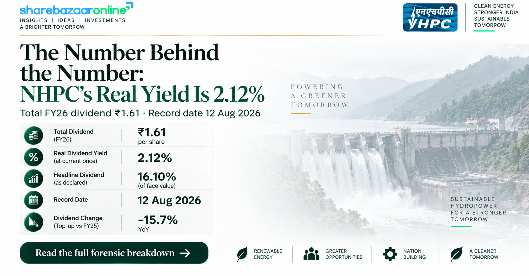NHPC Dividend 2026 — Final ₹0.21, Yield 2.12%, Record Date 12 Aug