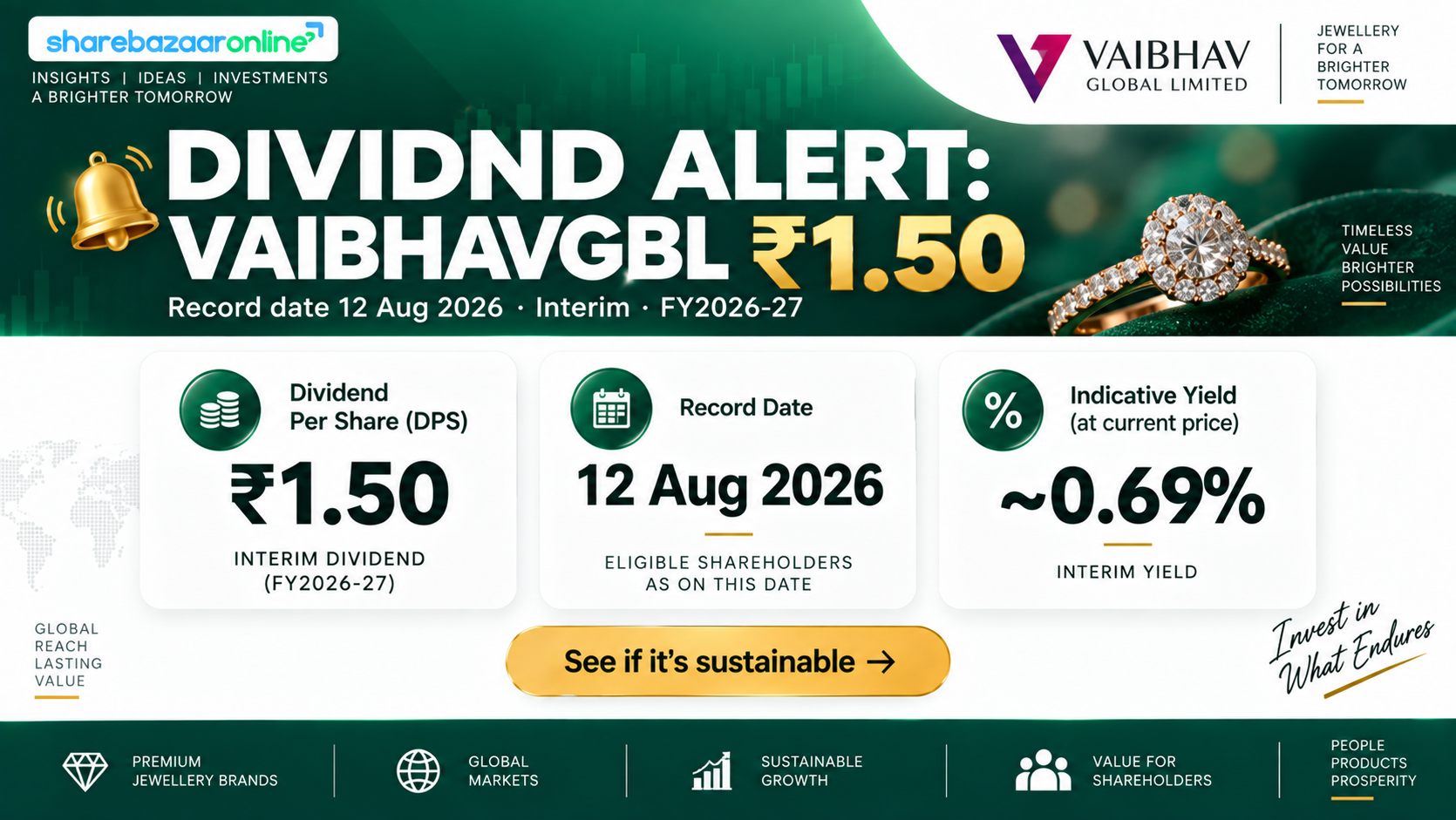 Vaibhav Global (VAIBHAVGBL) ₹1.50 Interim Dividend 2026 — Yield, Dates, Analysis