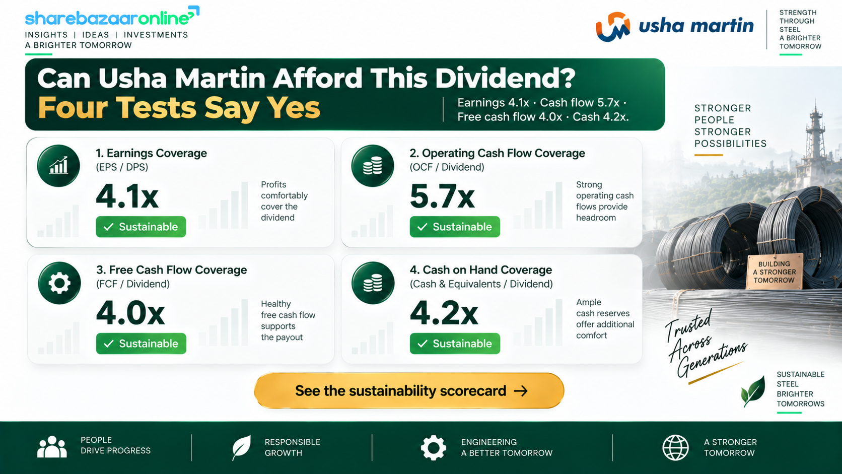 Usha Martin Dividend 2026 — ₹3.75 Final Dividend, Record Date 13 Aug, Yield 0.75%