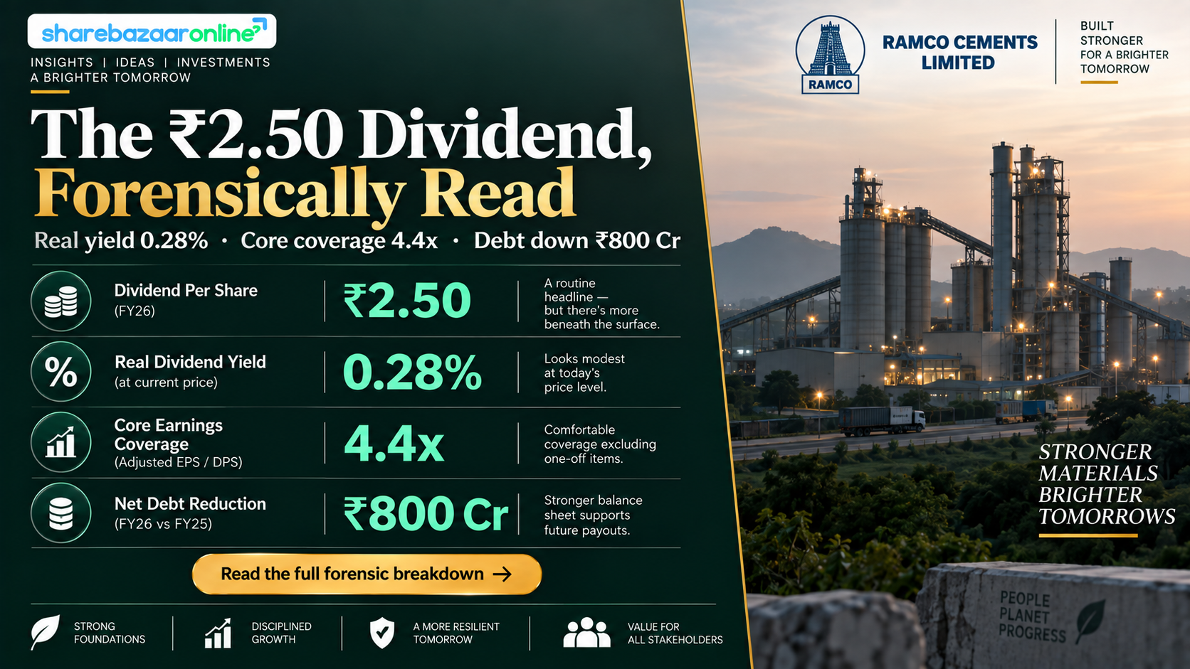 Ramco Cements Dividend 2026 — ₹2.50/Share FY26 | Yield, Dates, Analysis