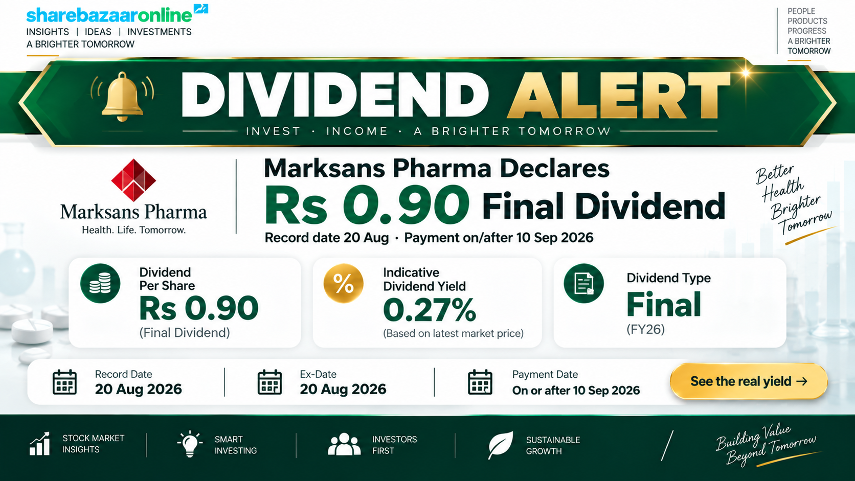 Marksans Pharma Dividend 2026 — Rs 0.90 Final Dividend, 0.27% Yield Analysis