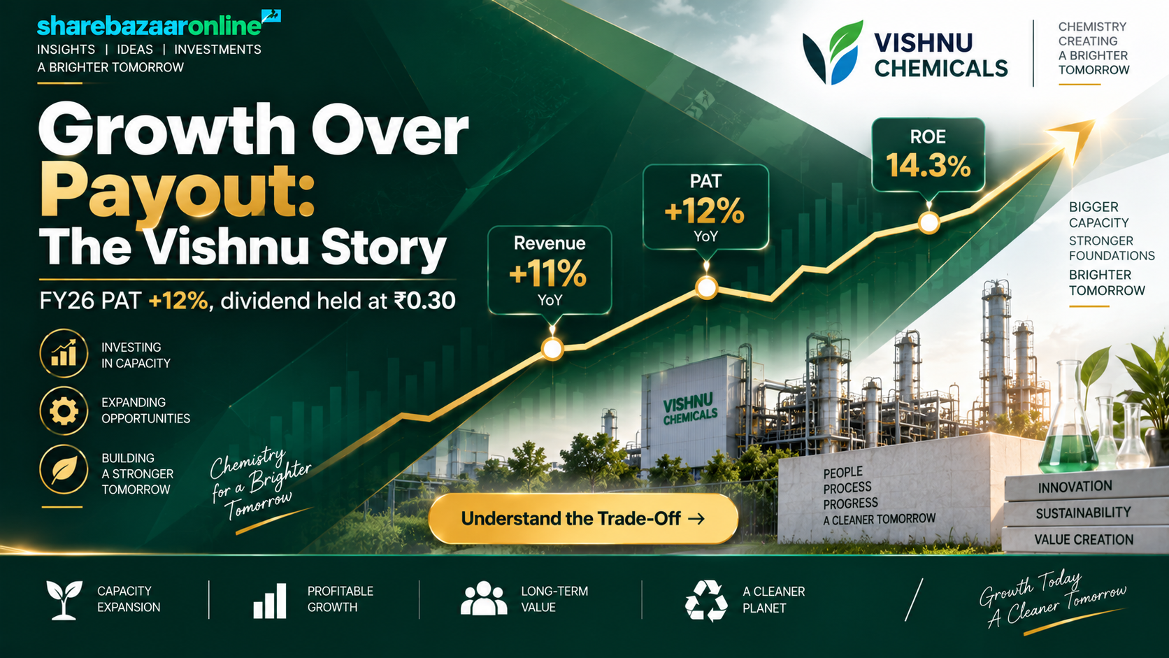 Vishnu Chemicals Dividend 2026 — ₹0.30 Final Dividend Analysis (FY26)