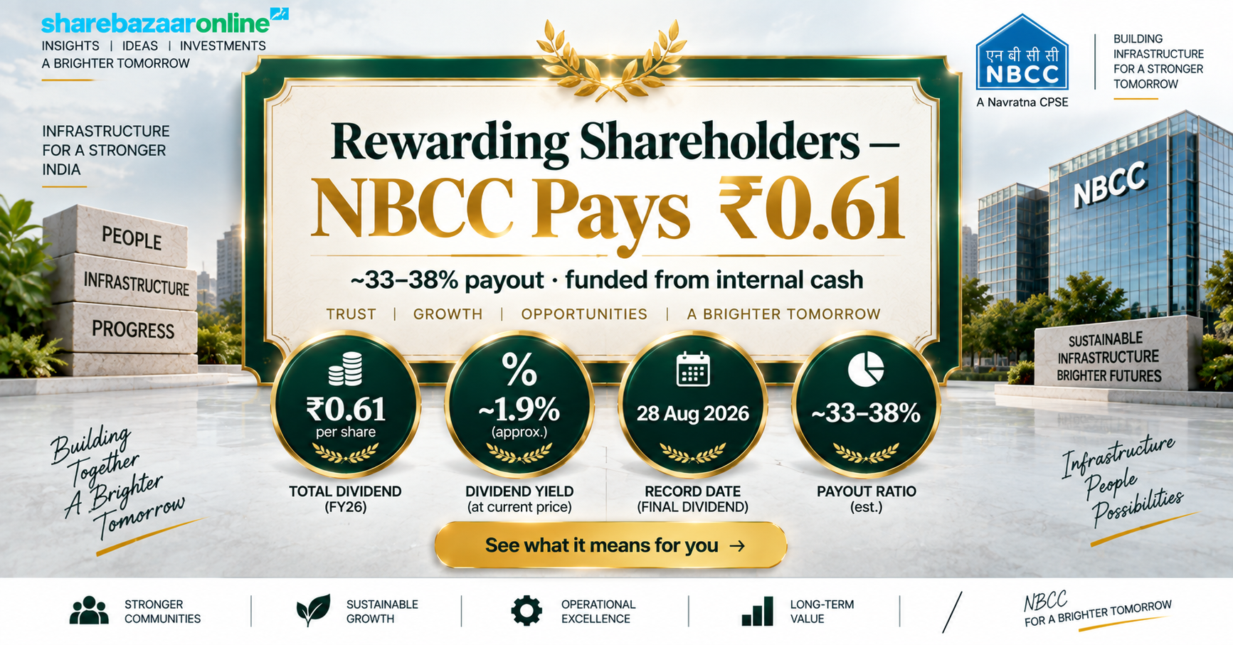 NBCC Dividend 2026 — ₹0.61 Per Share, Record Date, Yield & Sustainability