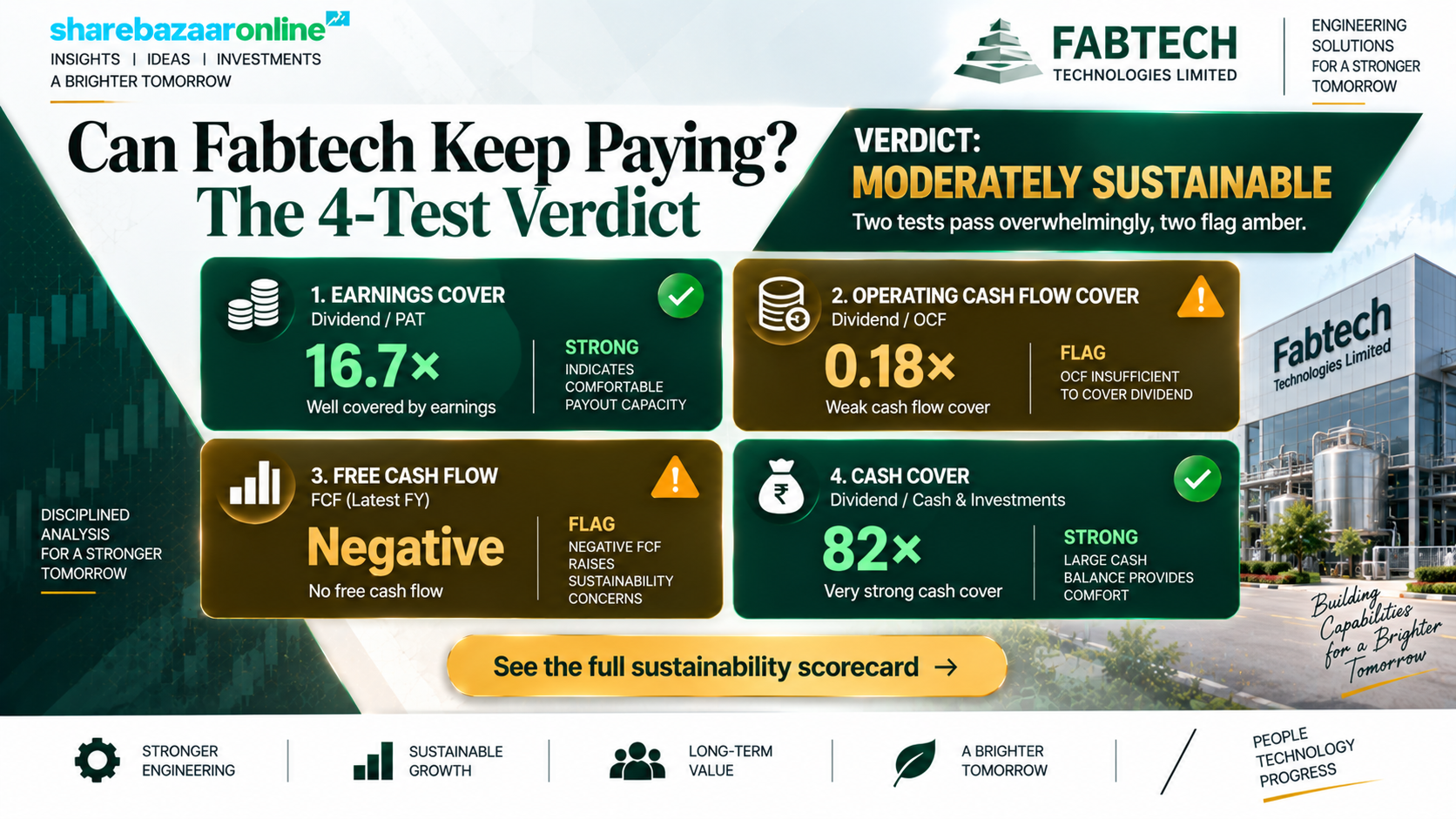 Fabtech Technologies Dividend 2026 — ₹0.60 Final Dividend, 0.41% Yield, Record Date