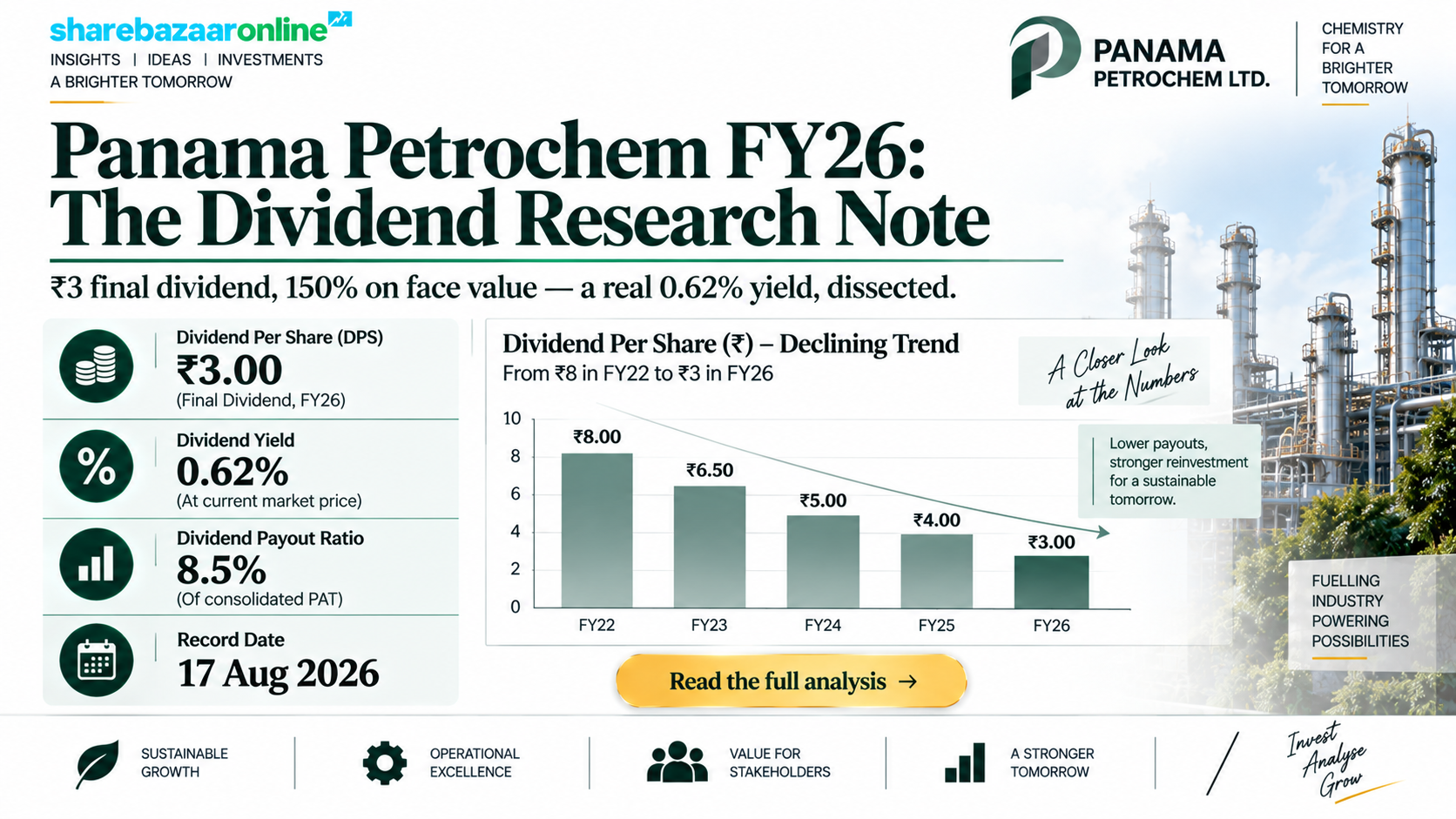 Panama Petrochem Dividend 2026 — ₹3/Share, Record Date 17 Aug, Yield & History