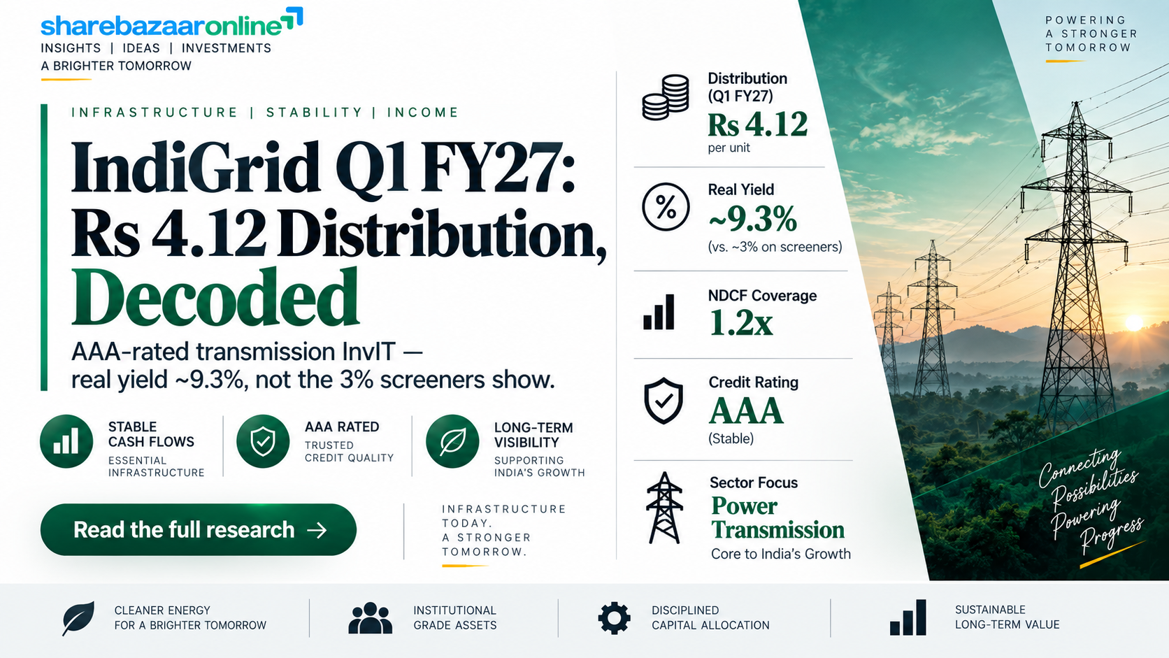IndiGrid Infrastructure Trust Dividend 2026 — Rs 4.12 DPU, Yield, Record Date