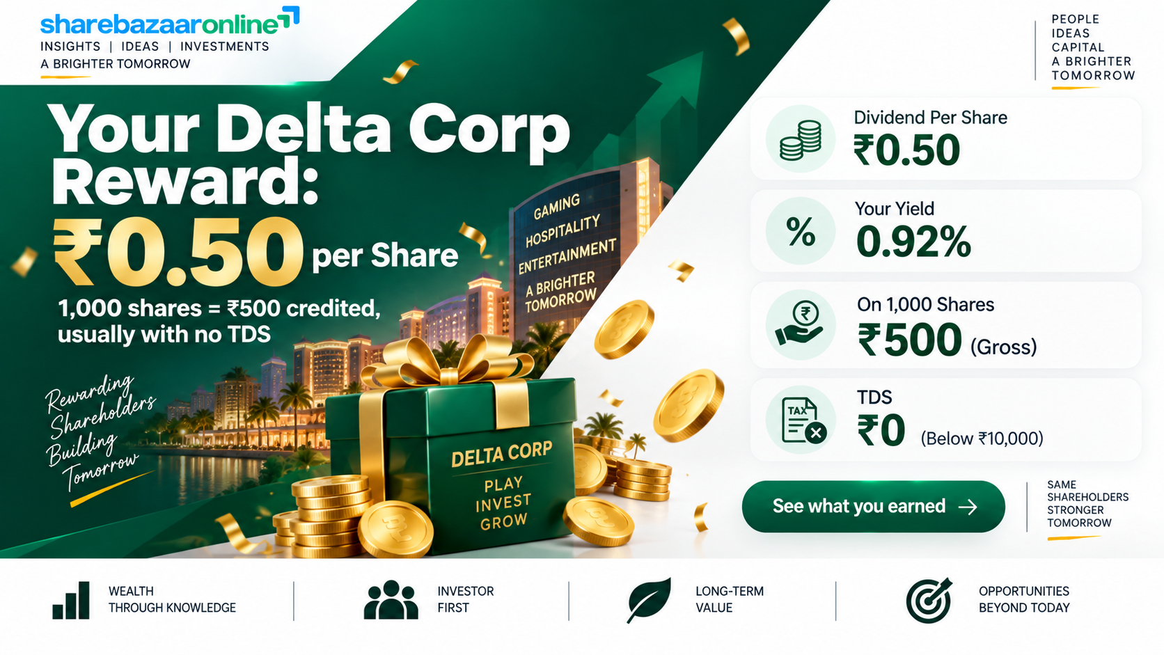 Delta Corp Final Dividend FY26 — ₹0.50/Share, 0.92% Yield, Record Date 17 Aug