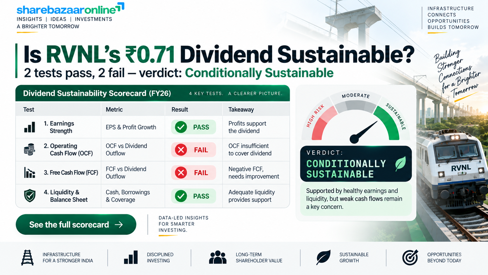 RVNL Final Dividend FY2025-26: ₹0.71/Share — Record Date, Yield, History