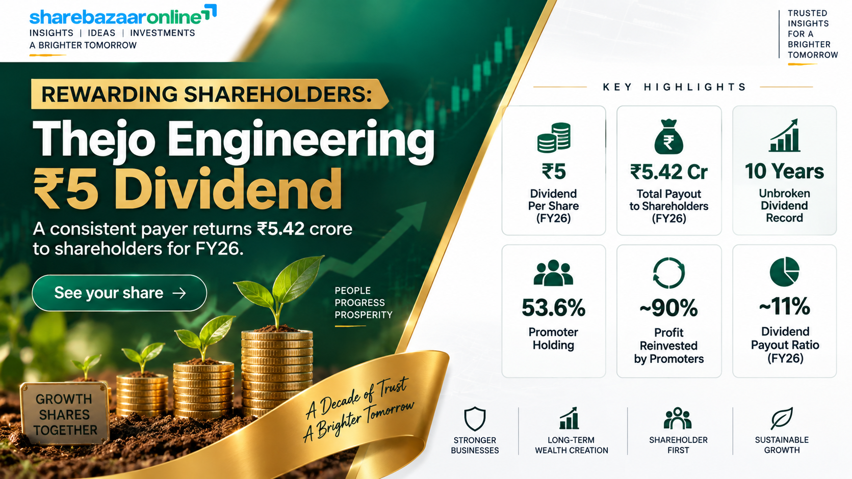 Thejo Engineering Dividend 2026: ₹5 Final Dividend, Record Date, Yield & Analysis