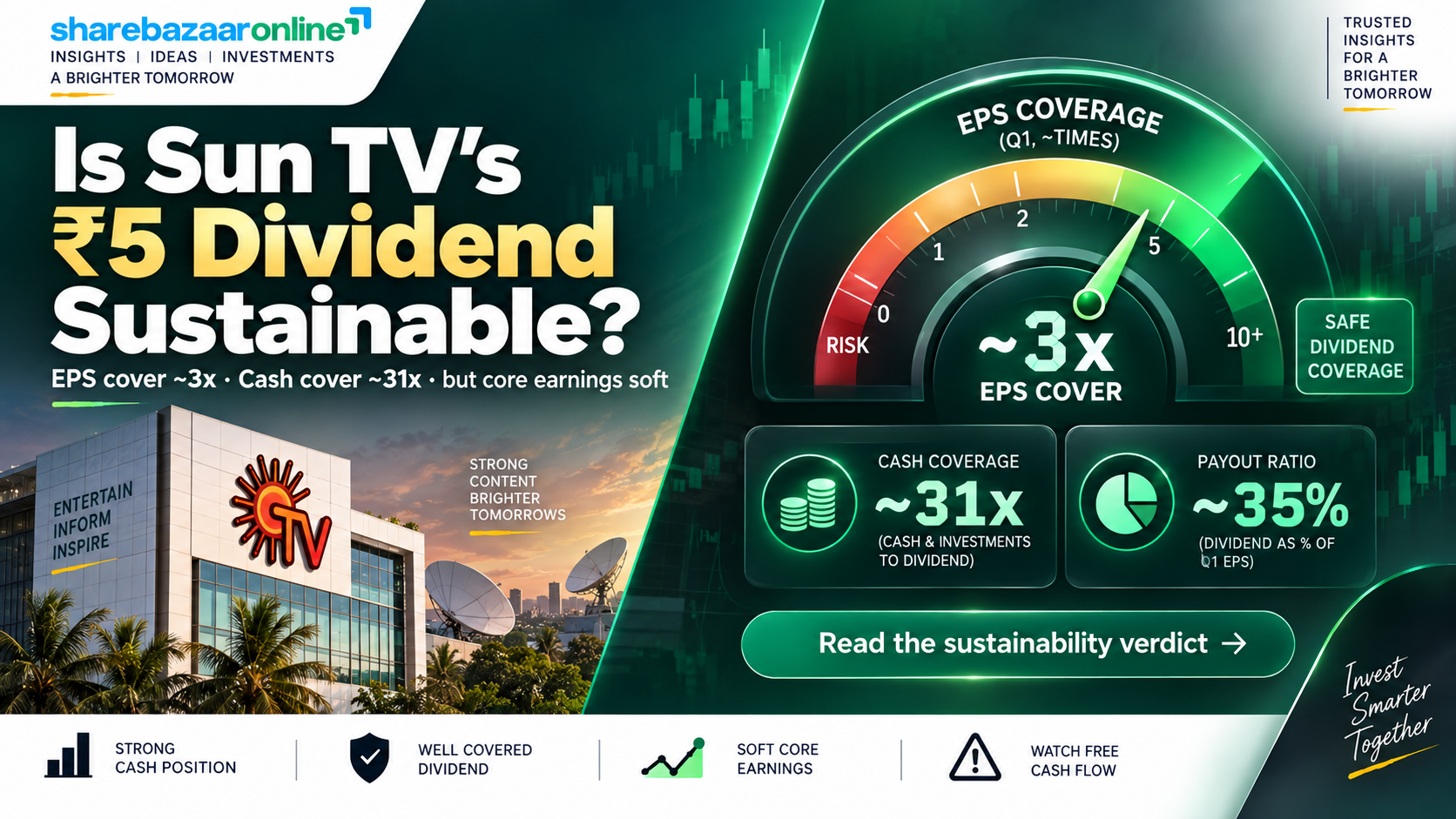 Sun TV Dividend 2026 — ₹5 Interim, Record Date, Yield & Sustainability